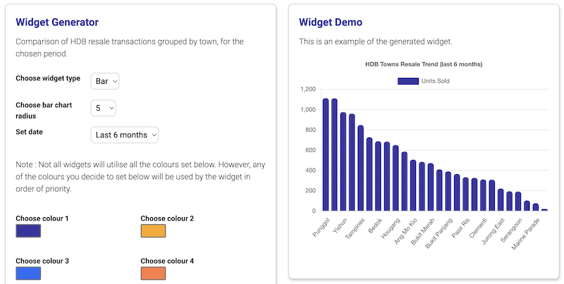 Widget customiser and demo