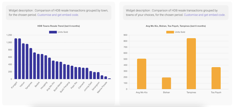 Widget demo and example